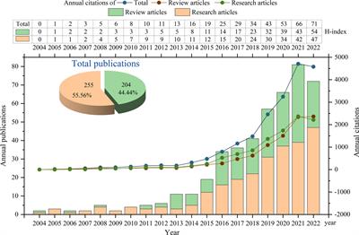 Relationship between gut microbiota and rheumatoid arthritis: A bibliometric analysis